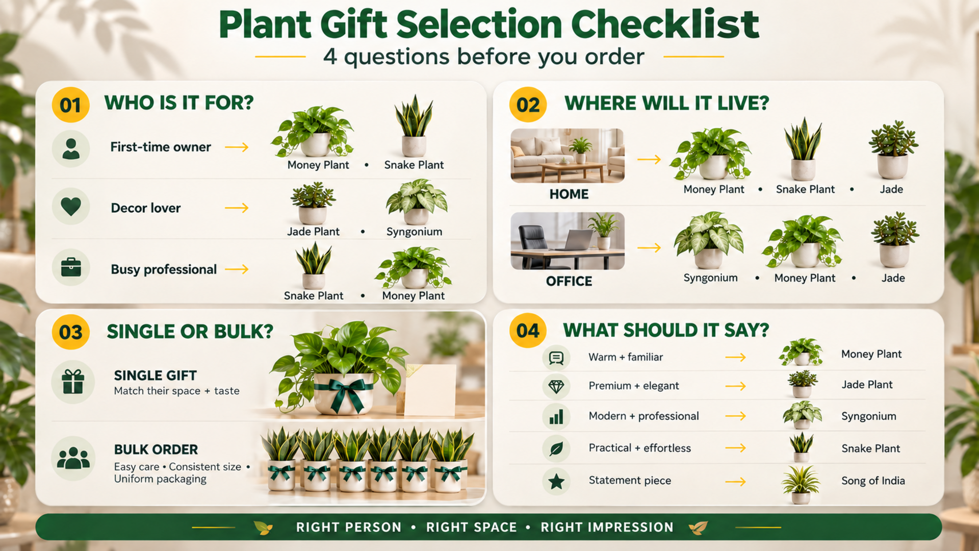 4 questions to ask before you place a plant gift order for an occasion
